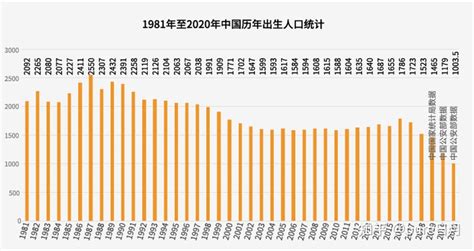 2024 出生|2024上半年出生人口出炉：老百姓对“断香火”危机的冷漠令人惊。